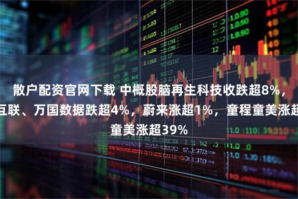 散户配资官网下载 中概股脑再生科技收跌超8%，世纪互联、万国数据跌超4%，蔚来涨超1%，童程童美涨超39%